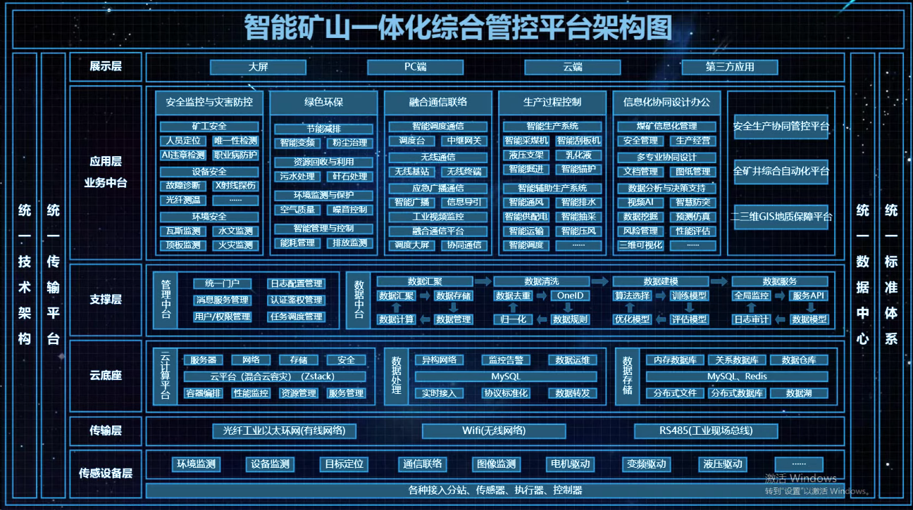 智能矿山综合管控平台