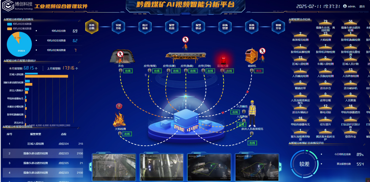 矿井视频AI分析系统